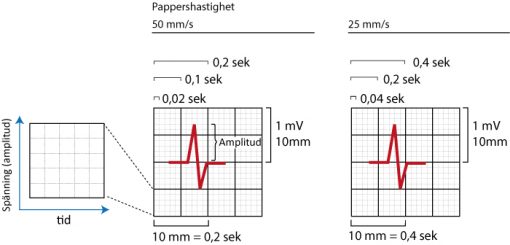 I Vilken Enhet Mäts Elektrisk Spänning